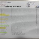 つばめ学習塾のテストカルテ