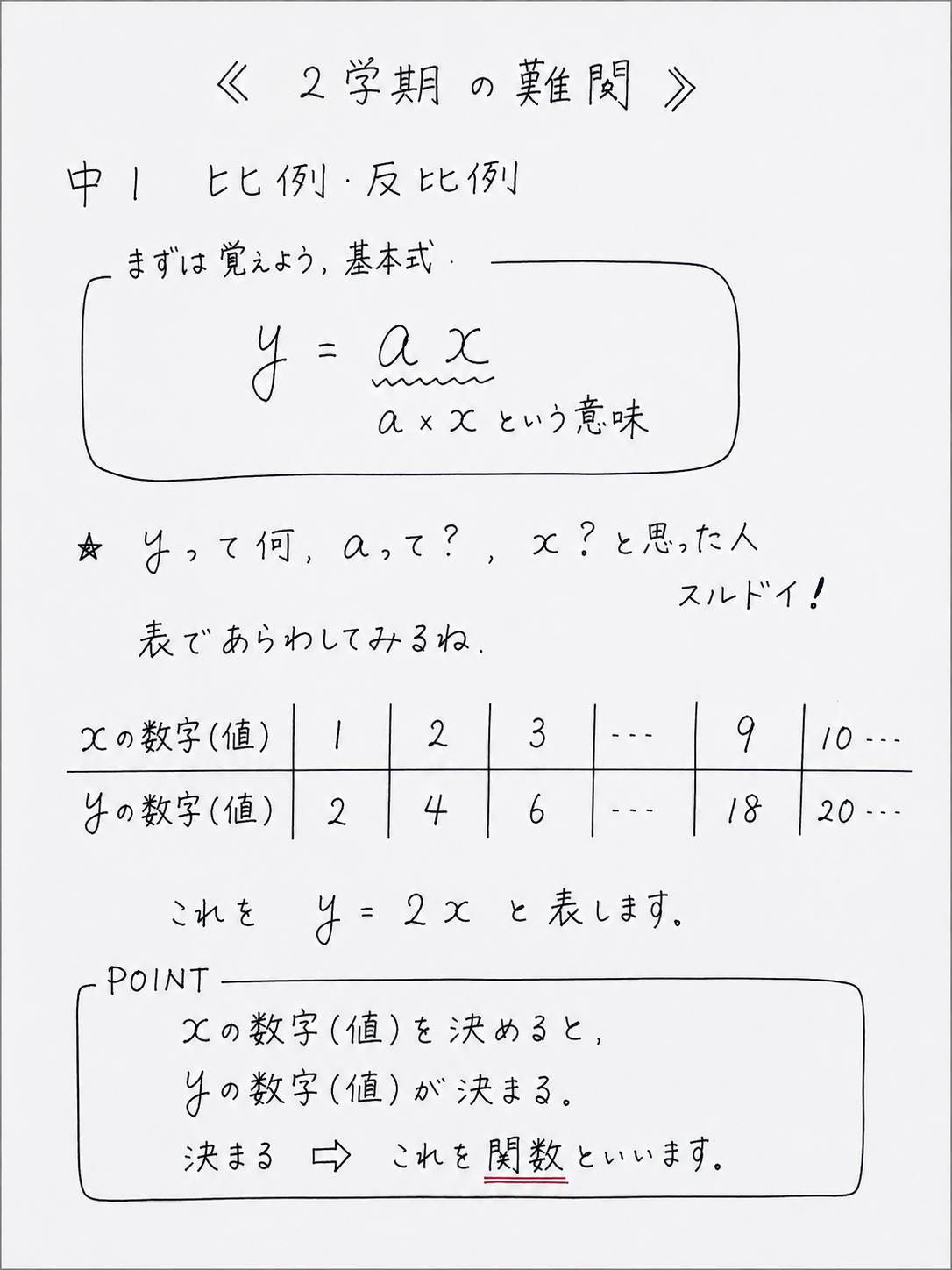 関数:「比例」〜つばめ式指導法 C33DD6F5-99CA-4948-8DA1-7D226933B450
